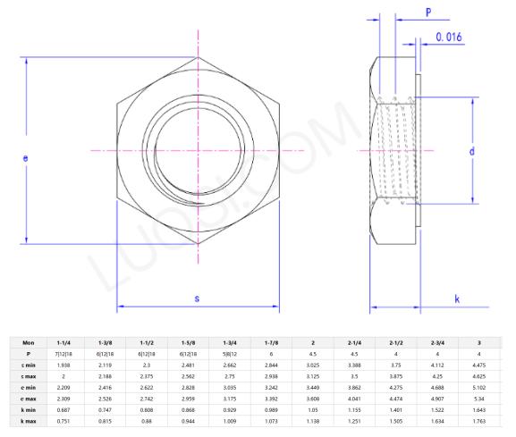 Heavy Hex Jam Nuts-washer Faced