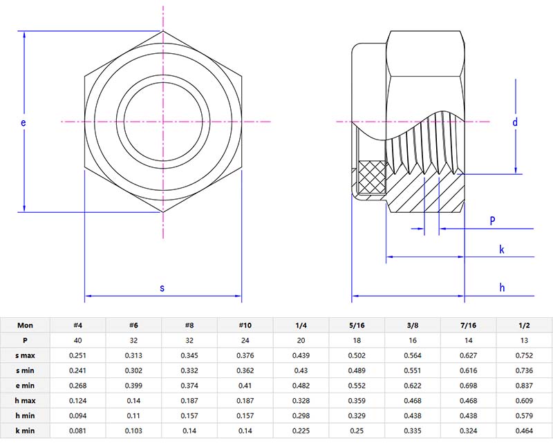 NE nylon insert lock nut parameters NE nylon insert lock nut parameters