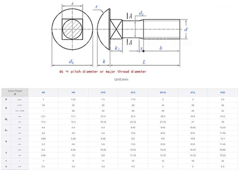carriage bolt with square neck parameters