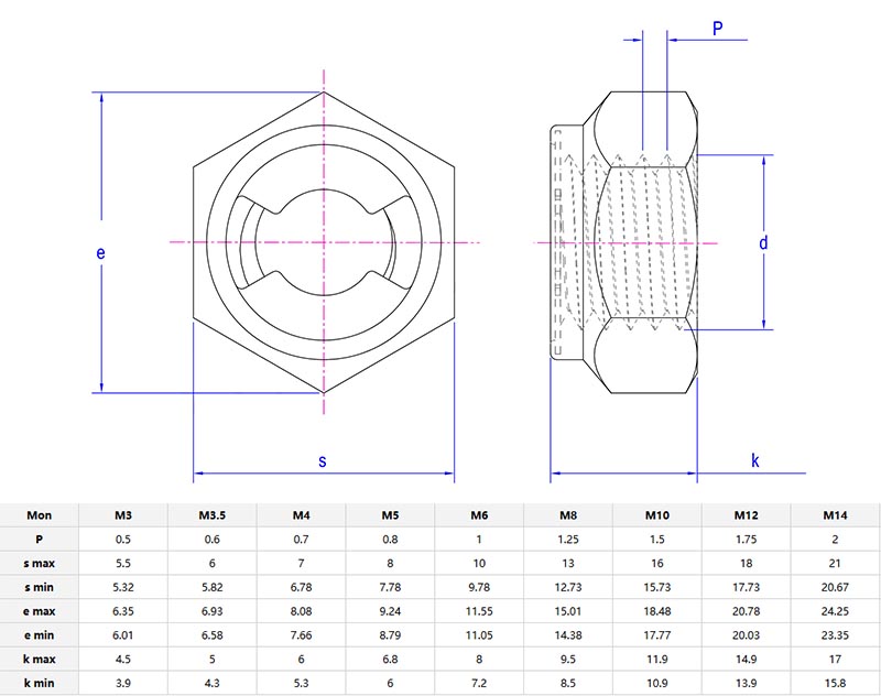 metric top insert type hex lock nut parameters