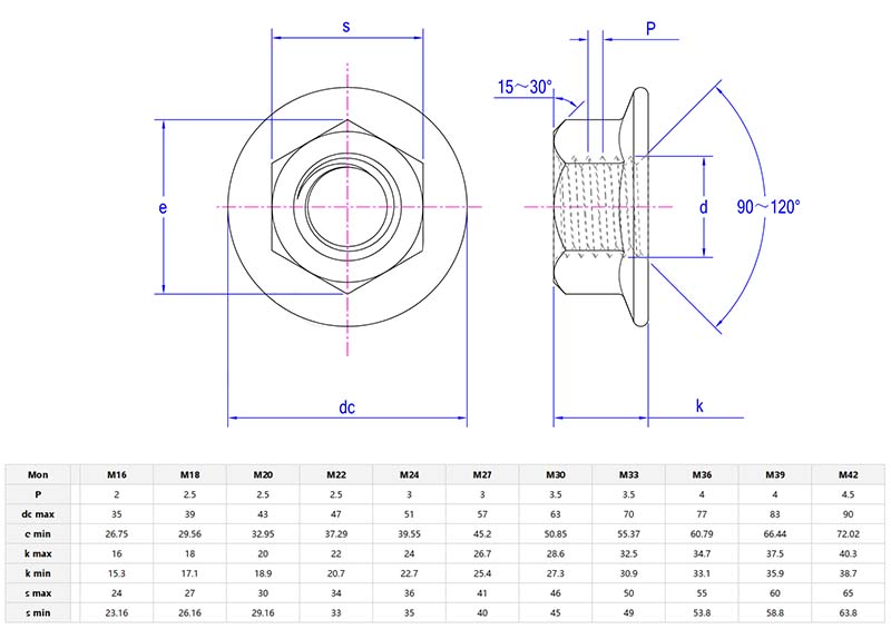 6 point flange nut parameter
