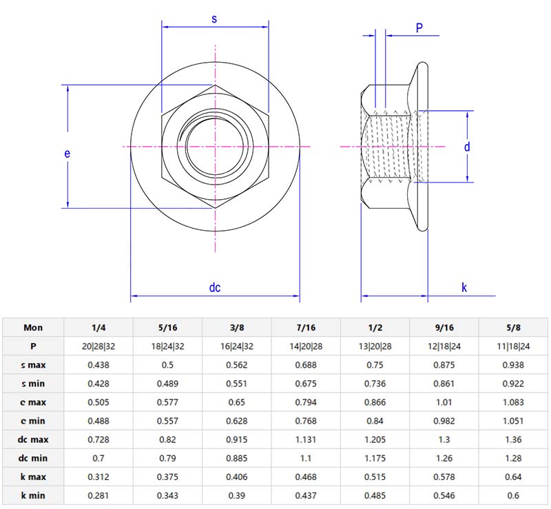 Hex large flange nut parameter