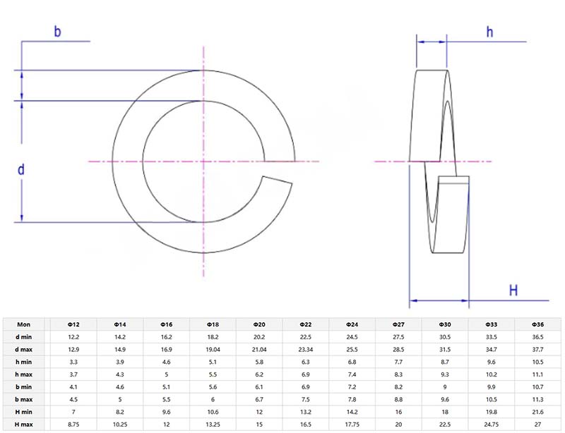 Heavy Duty Spring Washer parameter