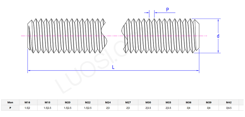 Full Thread Bar Stud