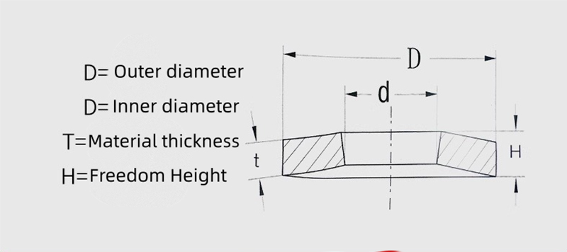 Vibration Dampening Disc Shaped Spring